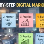What Is Digital Marketing? A Complete Beginner’s Guide for Pakistanis