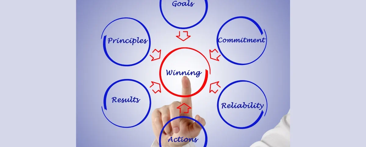 How to Build a Winning Topic Cluster Strategy for SEO