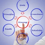 How to Build a Winning Topic Cluster Strategy for SEO